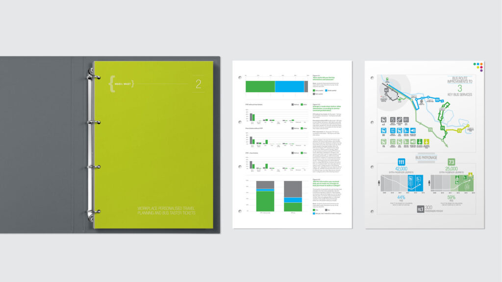 Report Design for Derby City Council
