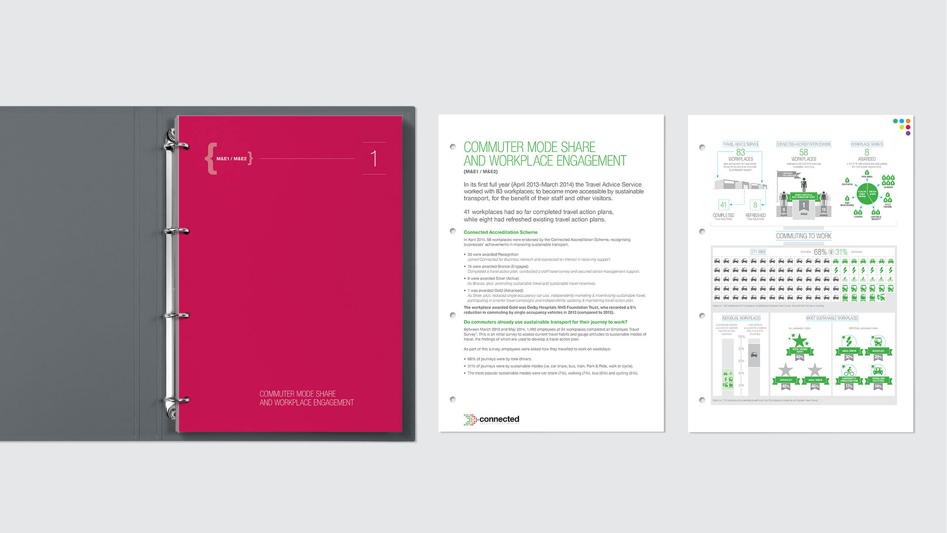 Connected report design